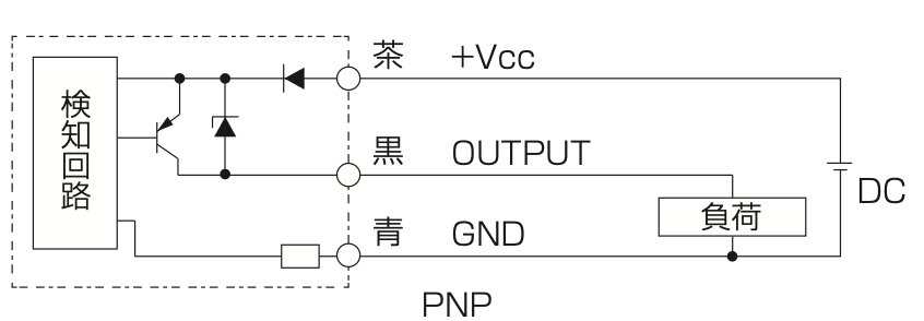 PNP出力の配線例。茶が+Vcc、黒がOUTPUT、青がGNDを示す回路図。