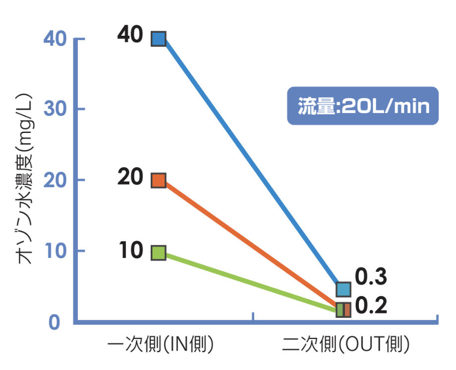 ULVIT 分解データ